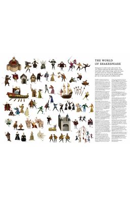 The World of Shakespeare 1000 Piece Puzzle